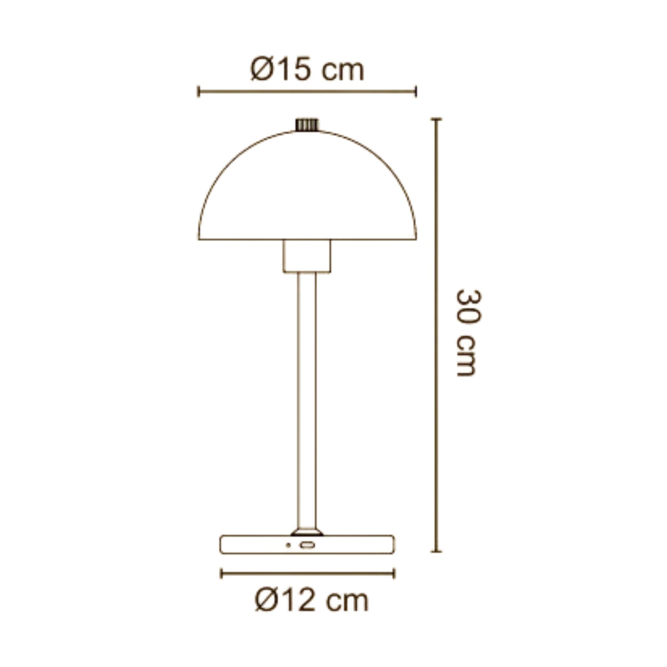 Measurement