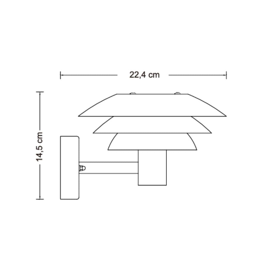 Measurement