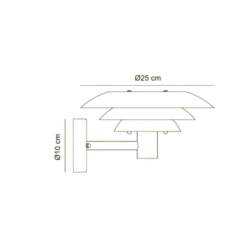Measurement