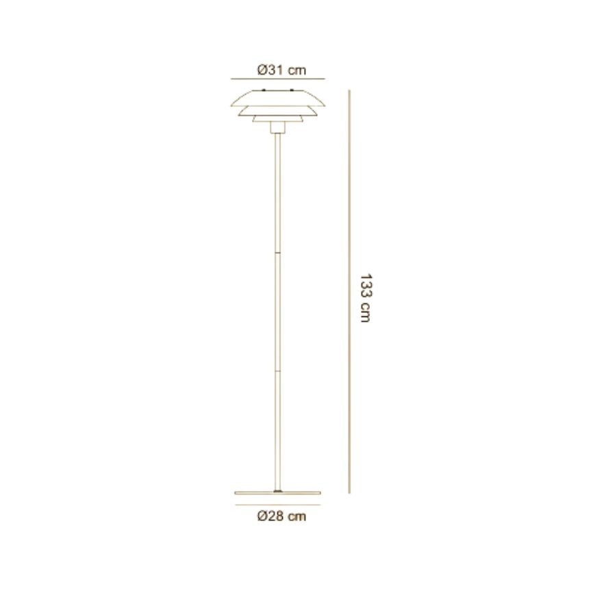 Measurement