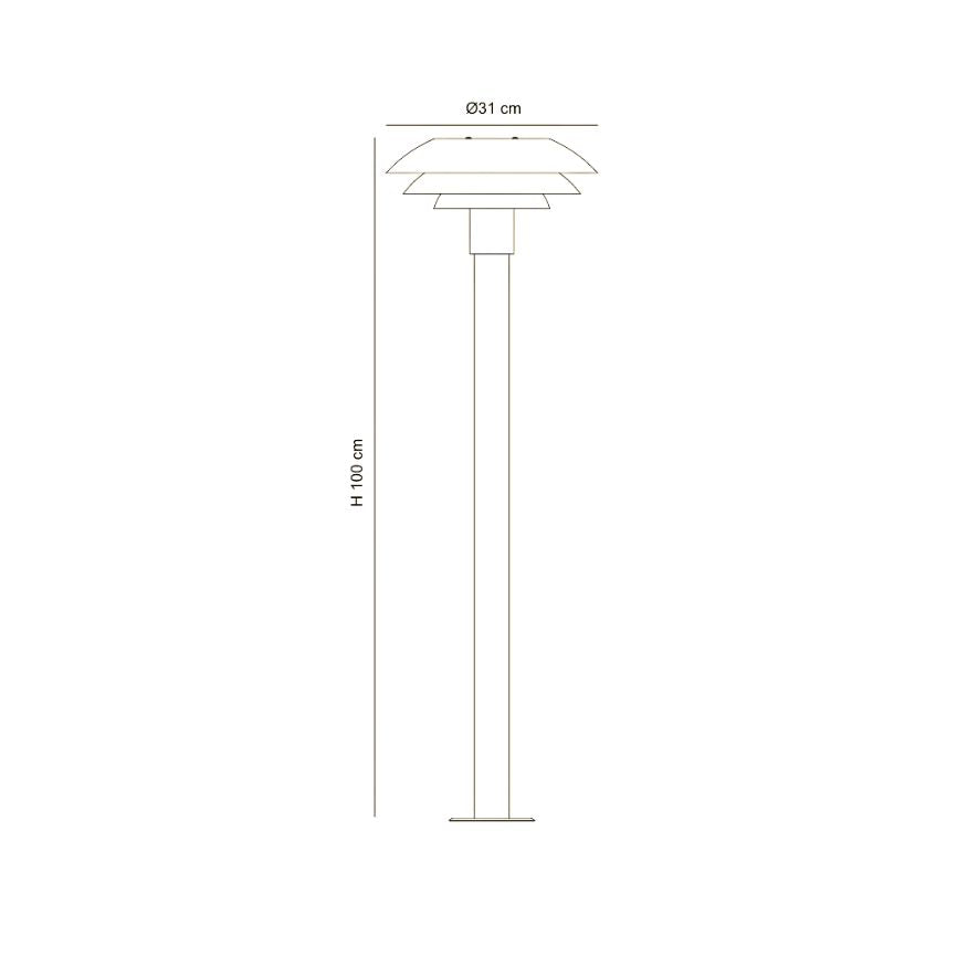 Measurement
