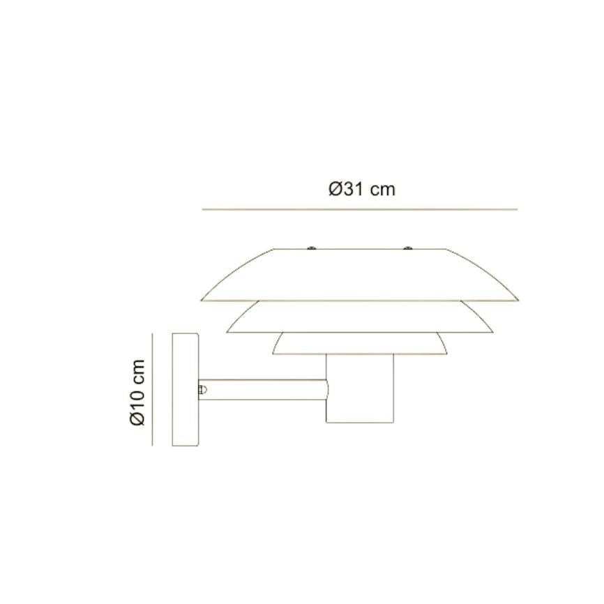 Measurement