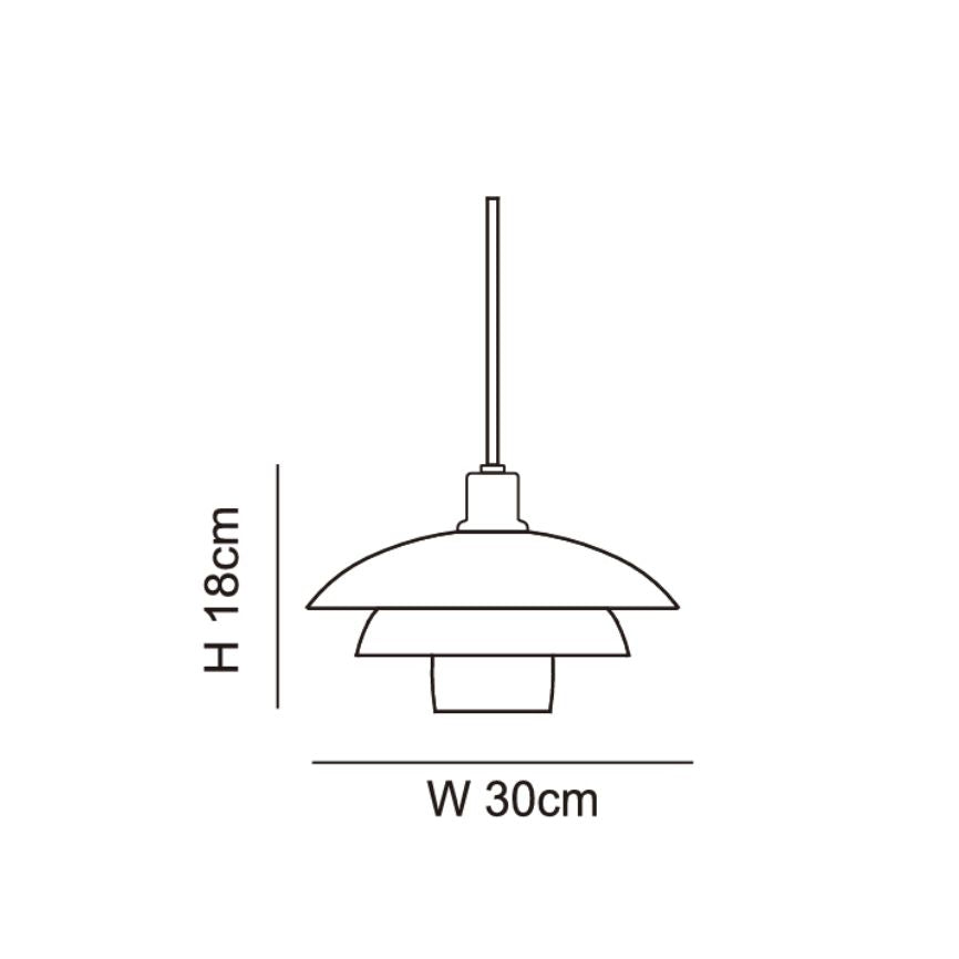 Measurement