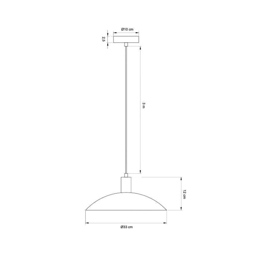 Measurement