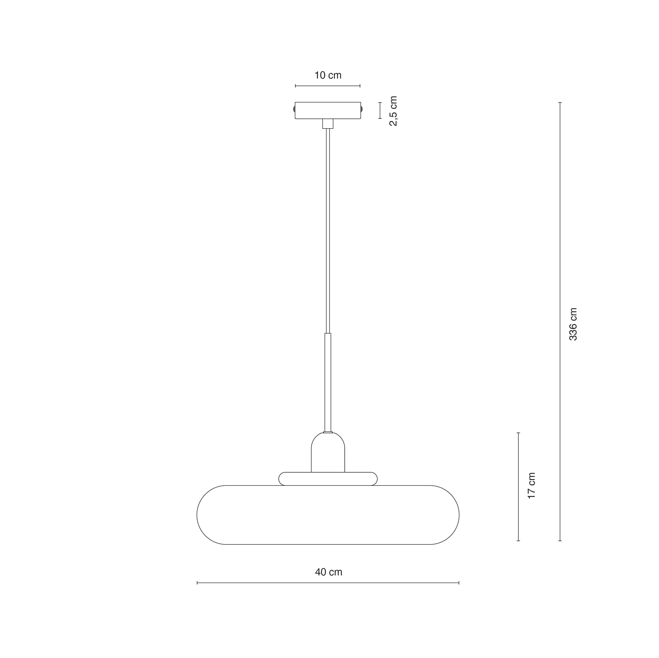 Measurement
