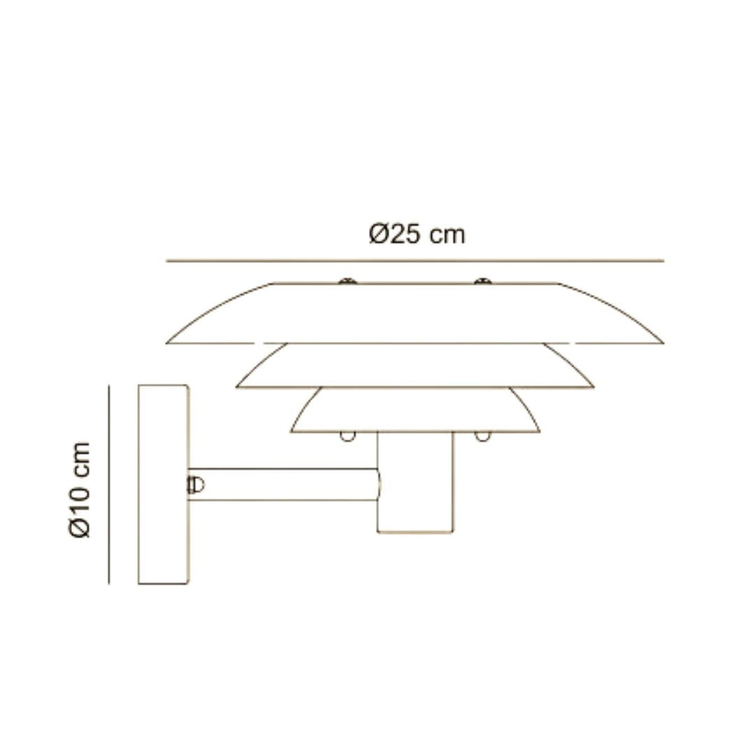 Measurement