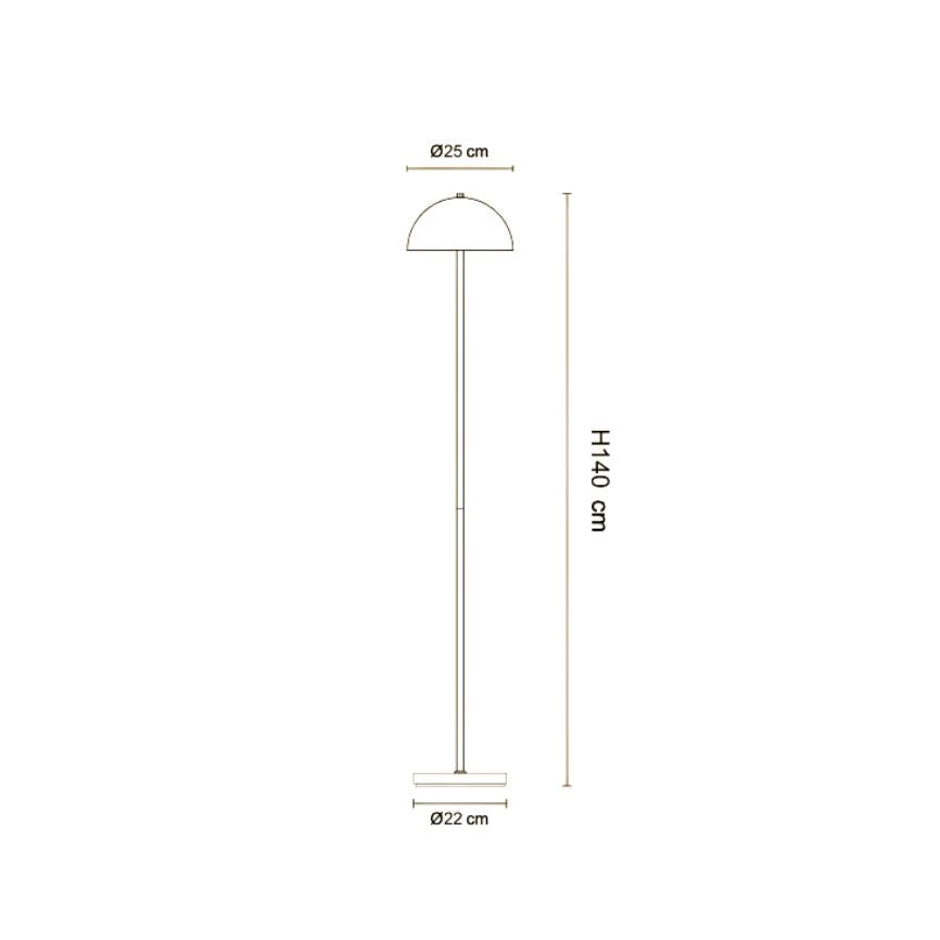 Measurement