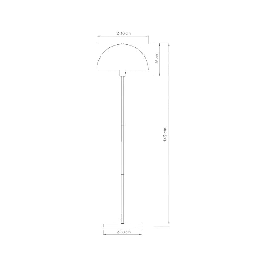Measurement